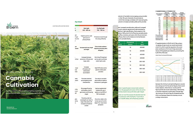 led cultivation guides