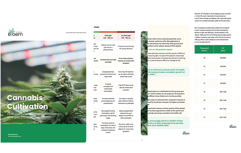 led cultivation guides
