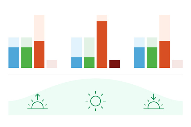 Artificial Daylength Extension
