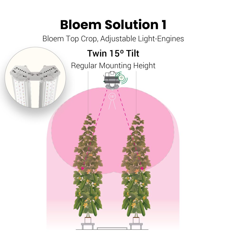 led light beam