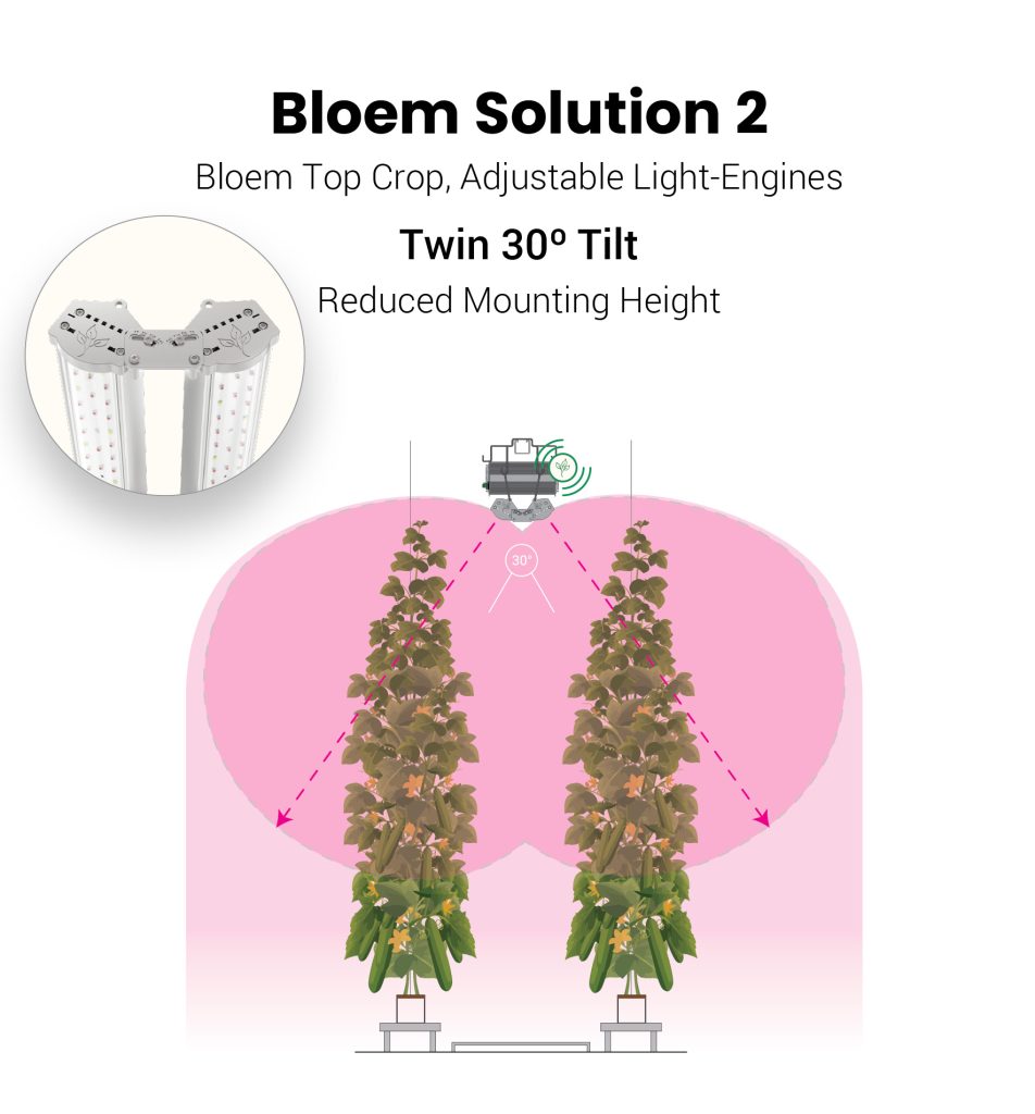 led light beam