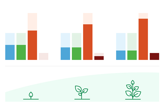 Development Phase Shifting
